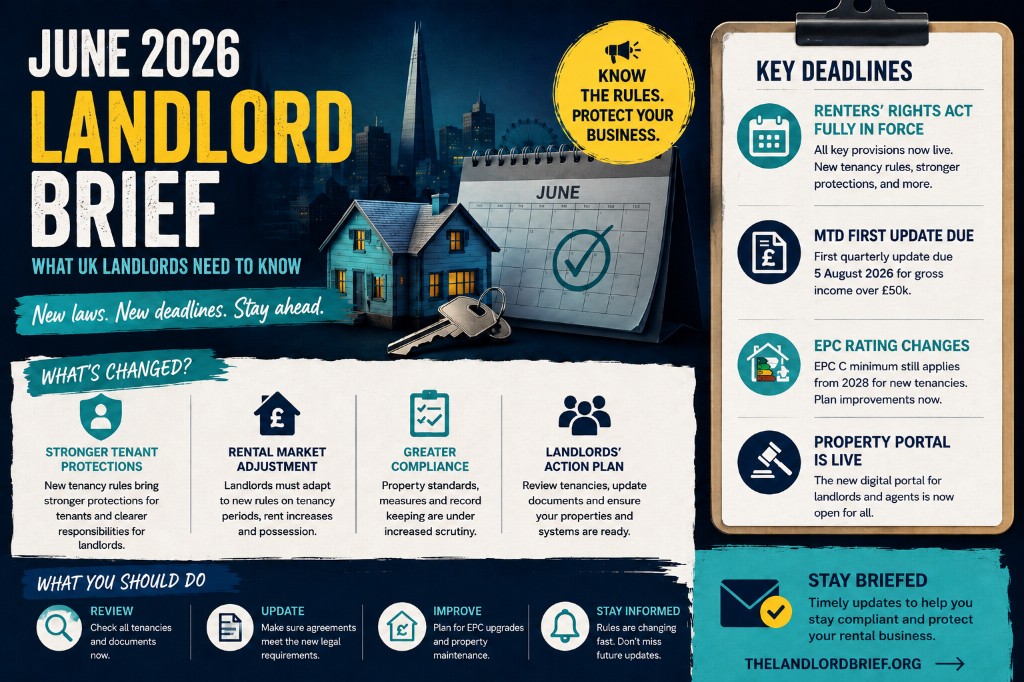 June 2026 landlord brief graphic with deadlines, action plan, and key changes.